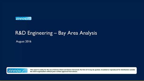 r&d engineering hotspots